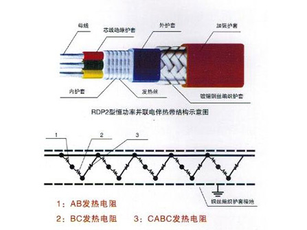 電伴熱帶系列