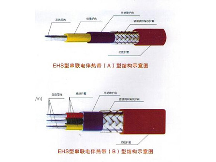 電熱輻射管系列